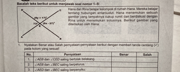 Bacalah teks berikut untuk menjawab soal nomor 1-5!
Hana dan Rina belajar kelompok di rumah Hana. Mereka belajar
tentang hubungan antarsudut. Hana menemukan sebuah
gambar yang tampaknya cukup rumit dan berdiskusi dengan
Rina untuk menemukan solusinya. Berikut gambar yang
ditemukan oleh Hana.
1. Nyatakan Benar atau Salah pernyataan-pernyataan berikut dengan memberi tanda centang (√)
pada kolom yang sesuai!