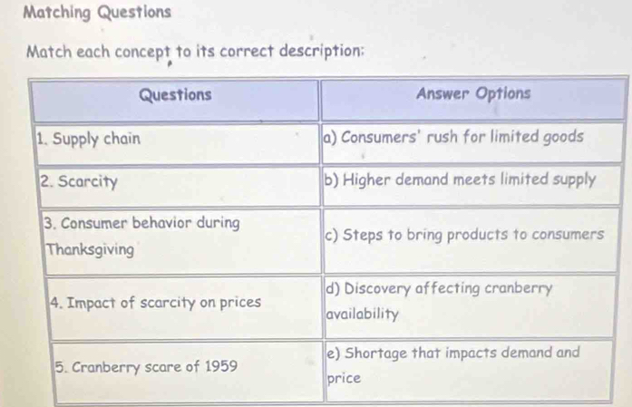 Matching Questions 
Match each concept to its correct description: