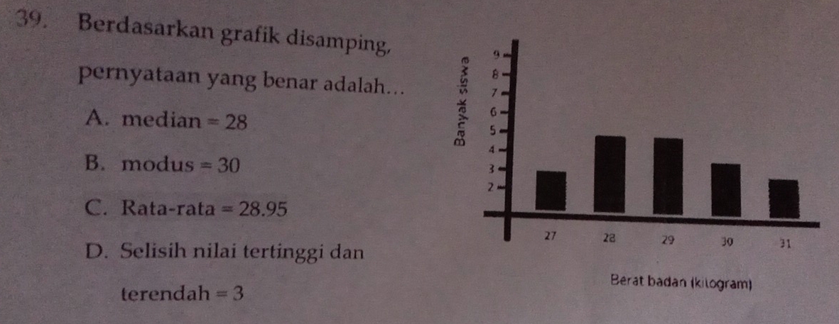 Berdasarkan grafik disamping,
pernyataan yang benar adalah...
A. median =28
B. modus =30
C. Rata-rata =28.95
D. Selisih nilai tertinggi dan
terendah =3