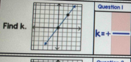 Find k.
k=+ □ /□  