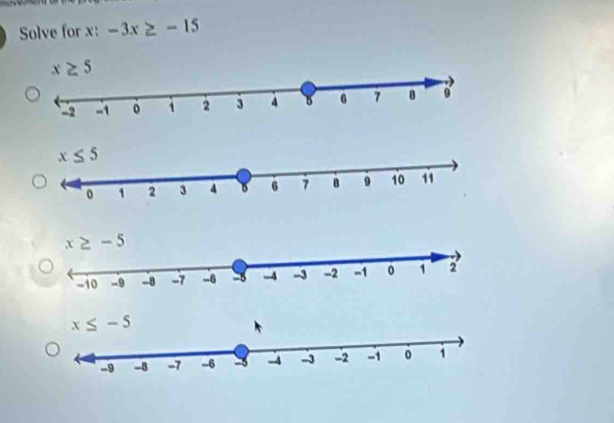 Solve for x: -3x≥ -15