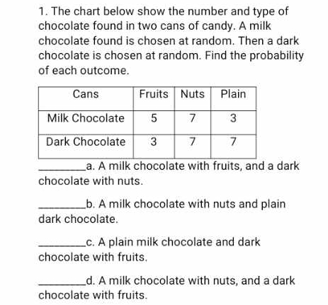 The chart below show the number and type of 
chocolate found in two cans of candy. A milk 
chocolate found is chosen at random. Then a dark 
chocolate is chosen at random. Find the probability 
of each outcome. 
_a. A milk chocolate with fruits, and a dark 
chocolate with nuts. 
_b. A milk chocolate with nuts and plain 
dark chocolate. 
_c. A plain milk chocolate and dark 
chocolate with fruits. 
_d. A milk chocolate with nuts, and a dark 
chocolate with fruits.