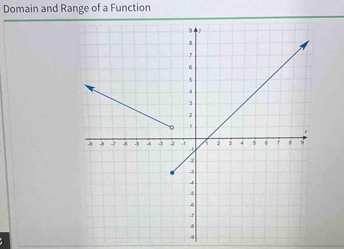 Domain and Range of a Function
-9