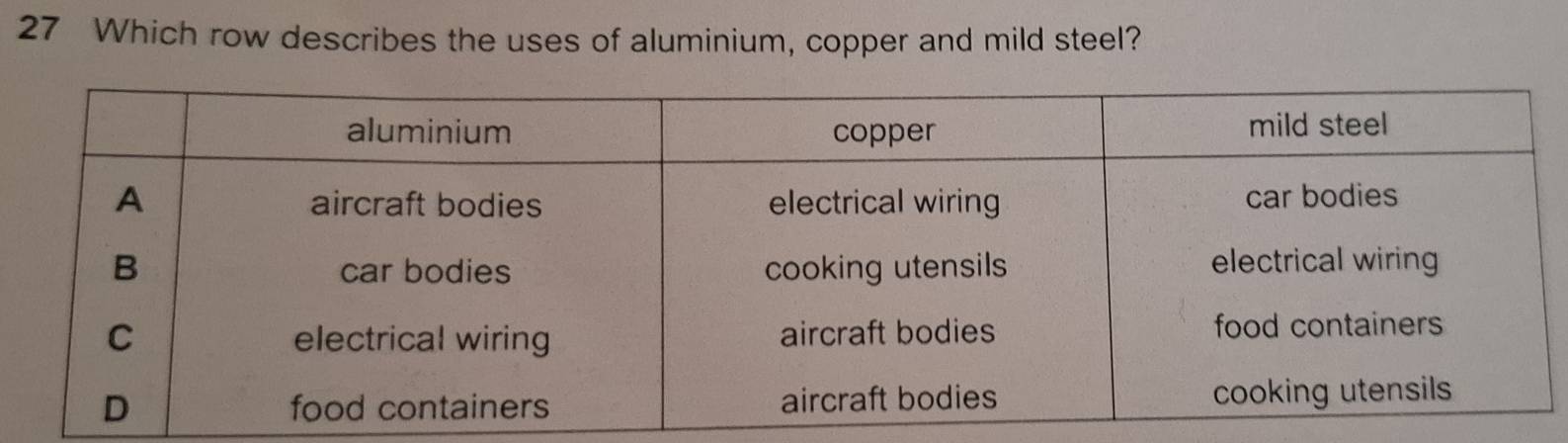 Which row describes the uses of aluminium, copper and mild steel?