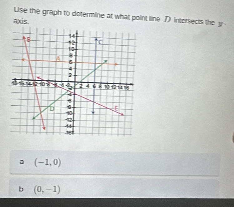 Use the graph to determine at what point line D intersects the y -
axis.
a (-1,0)
b (0,-1)