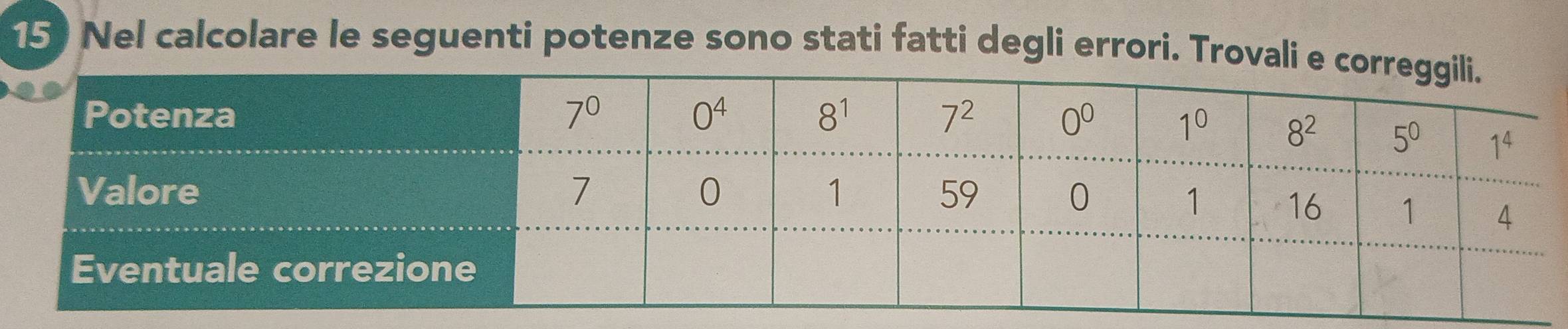 Nel calcolare le seguenti potenze sono stati fatti degli errori. Trova