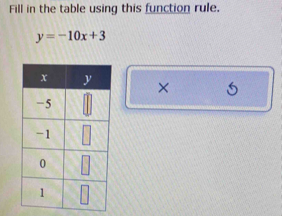 Fill in the table using this function rule.
y=-10x+3
×