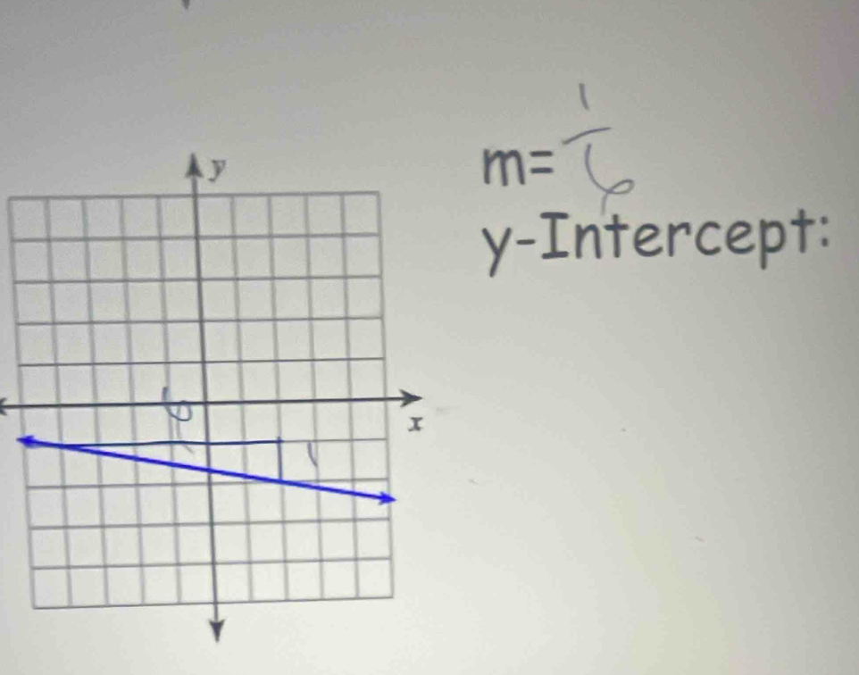 m=
y-Intercept: