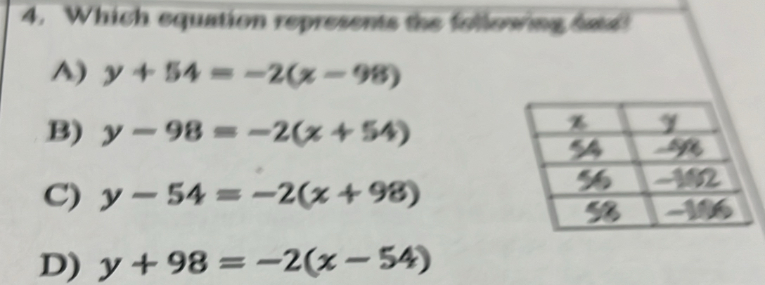 Which equation represents the following date!
A) y+54=-2(x-98)
B) y-98=-2(x+54)
C) y-54=-2(x+98)
D) y+98=-2(x-54)