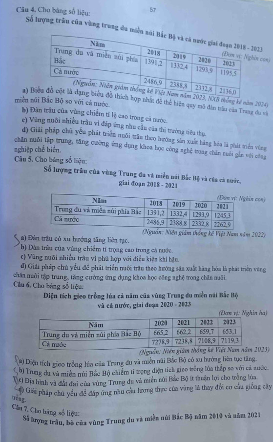 Cho bảng số liệu:
57
Số lượng trâu của vùng trung du m023
n con)
thống kê năm 2024)
a) hất để thể hiện quy mô đàn trâu của Trung du và
miền núi Bắc Bộ so với cả nước.
b) Đàn trâu của vùng chiếm tỉ lệ cao trong cả nước.
c) Vùng nuôi nhiều trâu vì đáp ứng nhu cầu của thị trường tiêu thụ.
d) Giải pháp chủ yếu phát triển nuôi trâu theo hướng sản xuất hàng hóa là phát triển vùng
chăn nuôi tập trung, tăng cường ứng dụng khoa học công nghệ trong chăn nuôi gắn với công
nghiệp chế biến.
Câu 5. Cho bảng số liệu:
Số lượng trâu của vùng Trung du và miền núi Bắc Bộ và của cả nước,
giai đoạn 2018 - 2021
in con)
(Nguồn: Niên giám thống kê Việt Nam năm 2022)
a) Đàn trâu có xu hướng tăng liên tục.
b) Đàn trâu của vùng chiếm tỉ trọng cao trong cả nước.
c) Vùng nuôi nhiều trâu vì phù hợp với điều kiện khí hậu.
d) Giải pháp chủ yếu đề phát triển nuôi trâu theo hướng sản xuất hàng hóa là phát triển vùng
chăn nuôi tập trung, tăng cường ứng dụng khoa học công nghệ trong chăn nuôi.
Câu 6. Cho bảng số liệu:
Diện tích gieo trồng lúa cả năm của vùng Trung du miền núi Bắc Bộ
và cả nước, giai đoạn 2020 - 2023
(Đơn vị: Nghìn ha)
(Nguồn: Niên giám th023)
a) Diện tích gieo trồng lúa của Trung du và miền núi Bắc Bộ có xu hướng liên tục tăng.
( b) Trung du và miền núi Bắc Bộ chiếm tỉ trọng diện tích gieo trồng lúa thấp so với cả nước.
c) Địa hình và đất đai của vùng Trung du và miền núi Bắc Bộ ít thuận lợi cho trồng lúa.
d) Giải pháp chủ yếu đề đáp ứng nhu cầu lương thực của vùng là thay đổi cơ cấu giống cây
trồng.
Câu 7. Cho bảng số liệu:
Số lượng trâu, bò của vùng Trung du và miền núi Bắc Bộ năm 2010 và năm 2021