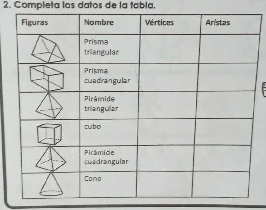 Completa los datos de la tabla.