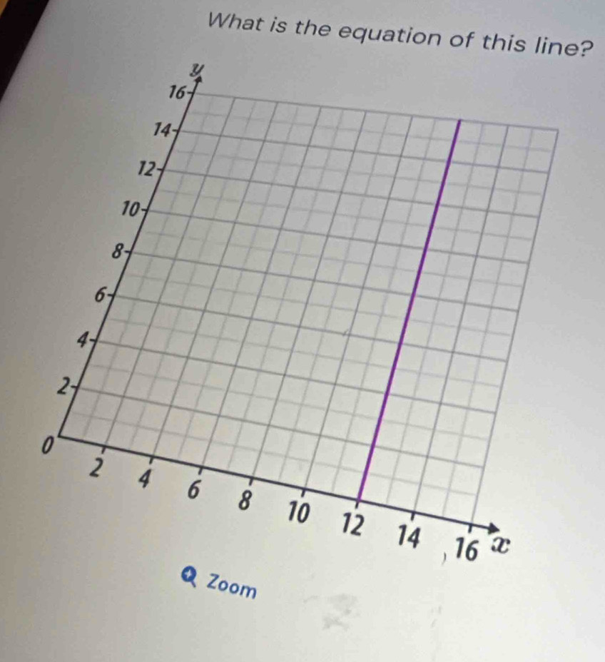 What is the equation of this li? 
oom