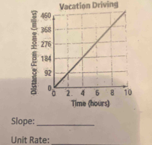 Vacation Driving 
Slope:_ 
Unit Rate:_