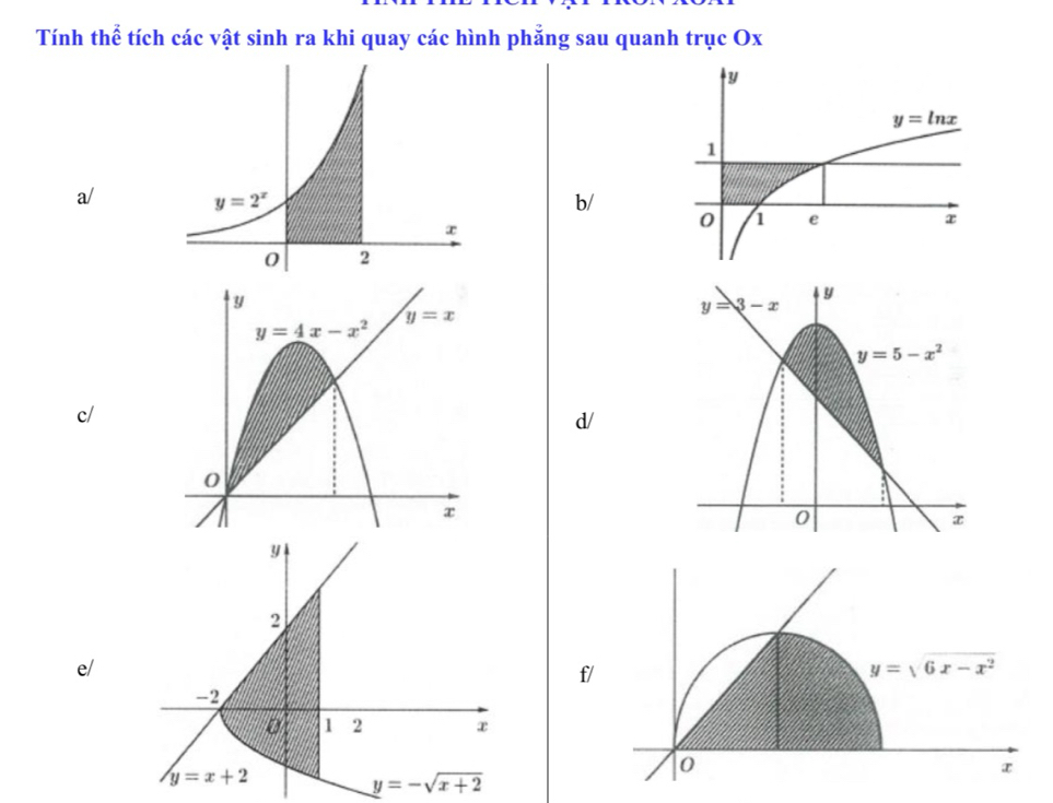 Tính thể tích các vật sinh ra khi quay các hình phẳng sau quanh trục Ox
a/
b/
c/
d/
e/