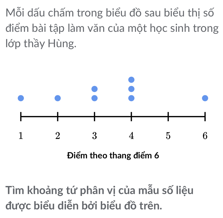 Mỗi dấu chấm trong biểu đồ sau biểu thị số 
điểm bài tập làm văn của một học sinh trong 
lớp thầy Hùng. 
Điểm theo thang điểm 6 
Tìm khoảng tứ phân vị của mẫu số liệu 
được biểu diễn bởi biểu đồ trên.