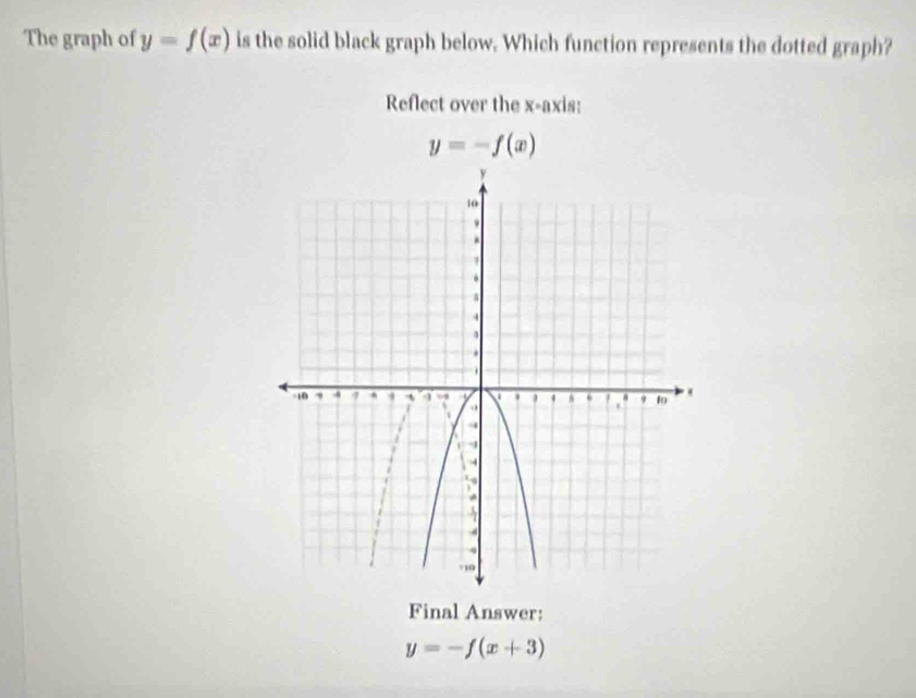 The graph of y=f(x) is the solid black graph below. Which function represents the dotted graph?
Reflect over the x-axis:
y=-f(x)
Final Answer:
y=-f(x+3)