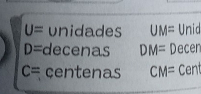 U= unidades UM= Unid
D= decenas DM= Decen
C= centenas CM= Cent