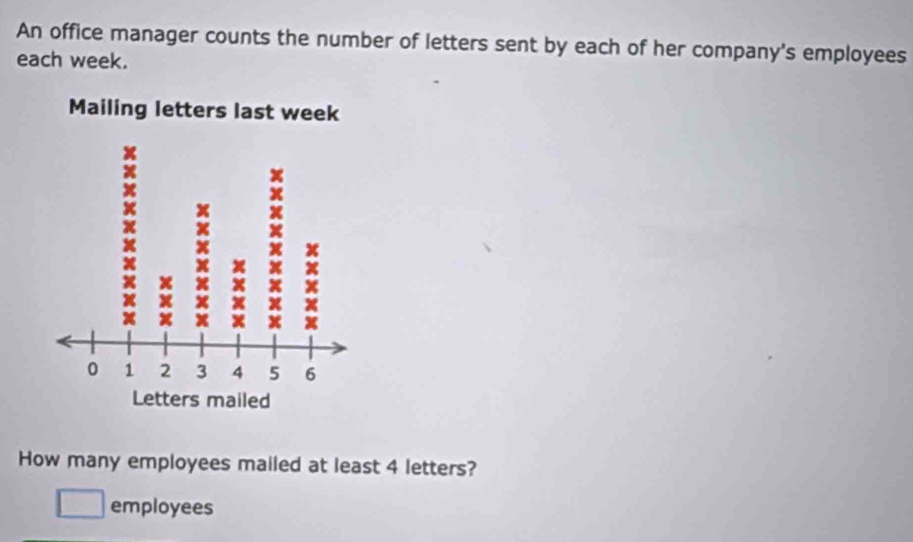 An office manager counts the number of letters sent by each of her company's employees 
each week. 
How many employees mailed at least 4 letters? 
employees