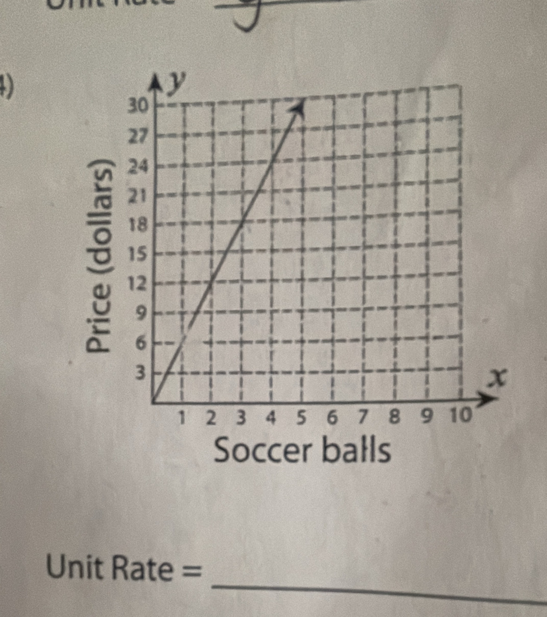 Soccer balls 
_
Unit Rate =