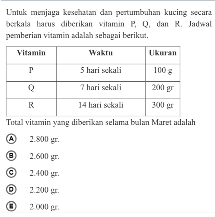 Untuk menjaga kesehatan dan pertumbuhan kucing secara
berkala harus diberikan vitamin P, Q, dan R. Jadwal
pemberian vitamin adalah sebagai berikut.
Total vitamin yang diberikan selama bulan Maret adalah
Ⓐ 2.800 gr.
Ⓑ 2.600 gr.
ⓒ 2.400 gr.
Ⓓ 2.200 gr.
Ⓔ 2.000 gr.