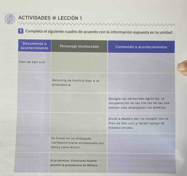 ACTIVIDADES & LECCIÓN 1 
Completa el siguiente cuadro de acuerdo con la información expuesta en la unidad.