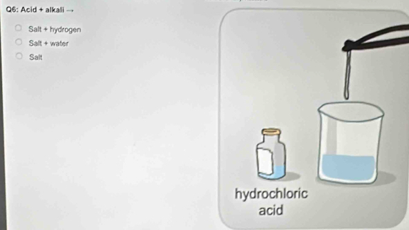 Acid + alkali 
Salt + hydrogen 
Salt + water 
Salt 
hydrochloric 
acid