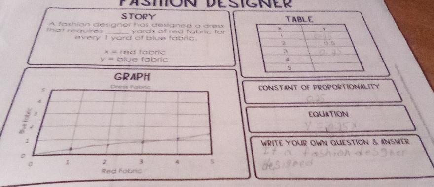 PASTION DESIGNER 
STORY 
A fashion designer has designed a dress 
that requires _yards of red fabric for 
every I yard of blue fabric.
x= red fabric
y= blue fabric 
GRAPH 
Dress Fabiric 
s CONSTANT OF PROPORTIONALITY
4
3 EQUATION
2
1
WRITE YOUR OWN QUESTION & ANSWER
0
0 1 2 3 4 5
Red Fabric