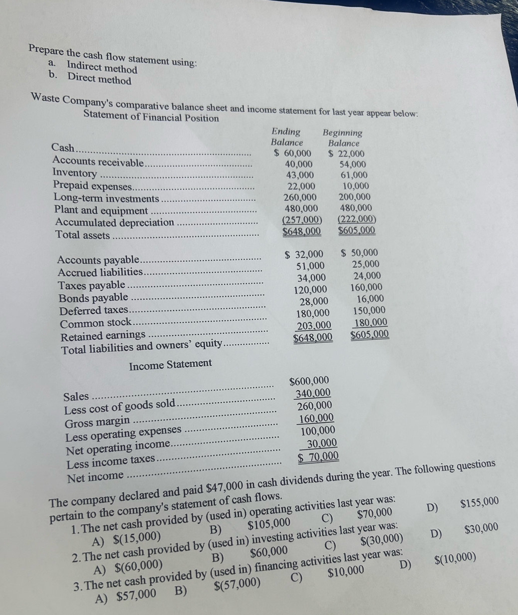 Prepare the cash flow statement using:
a. Indirect method
b. Direct method
Waste Company's comparative balance sheet and income statement for last year appear below:
Statement of Financial Position
Ending Beginning
Balance Balance
Cash_ $ 60,000 $ 22,000
Accounts receivable _ 40,000 54,000
Inventory _ 43,000 61,000
Prepaid expenses_ 22,000 10,000
Long-term investments _ 260,000 200,000
Plant and equipment _ 480,000 480,000
Accumulated depreciation _(257,000) (222,000)
Total assets _ $648,000 $605,000
Accounts payable _ $ 32,000 $ 50,000
Accrued liabilities_ 51,000 25,000
Taxes payable _ 34,000 24,000
Bonds payable _ 120,000 160,000
Deferred taxes _ 28,000 16,000
Common stock _ 180,000 150,000
Retained earnings _ 203,000 180,000
Total liabilities and owners’ equity _ $648,000 $605,000
Income Statement
_
$600,000
_
Sales 340,000
Less cost of goods sold 260,000
Gross margin
_
Less operating expenses _ 160,000
100,000
Net operating income
Less income taxes 30,000
Net income $ 70,000
The company declared and paid $47,000 in cash dividends during the year. The following questions
pertain to the company's statement of cash flows.
1. The net cash provided by (used in) operating activities last year was:
A) $(15,000) B) $105,000 C) $70,000 D) $155,000
D) $30,000
2. The n vided by (used in) investing activities last year was:
A) $(60,000) B) $60,000 C) $(30,000)
3. The net cash provided by (used in) financing activities last year was:
A) $57,000 B) $(57,000) C) $10,000 D) $(10,000)