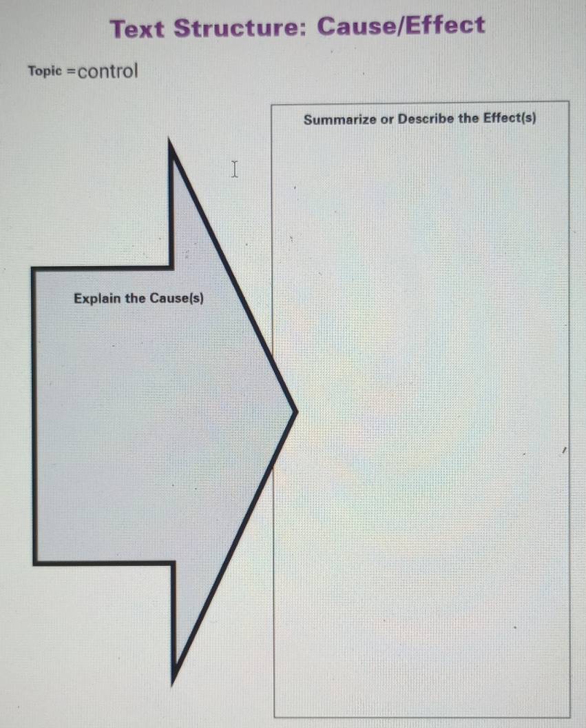 Text Structure: Cause/Effect 
Topic =control 
Summarize or Describe the Effect(s)