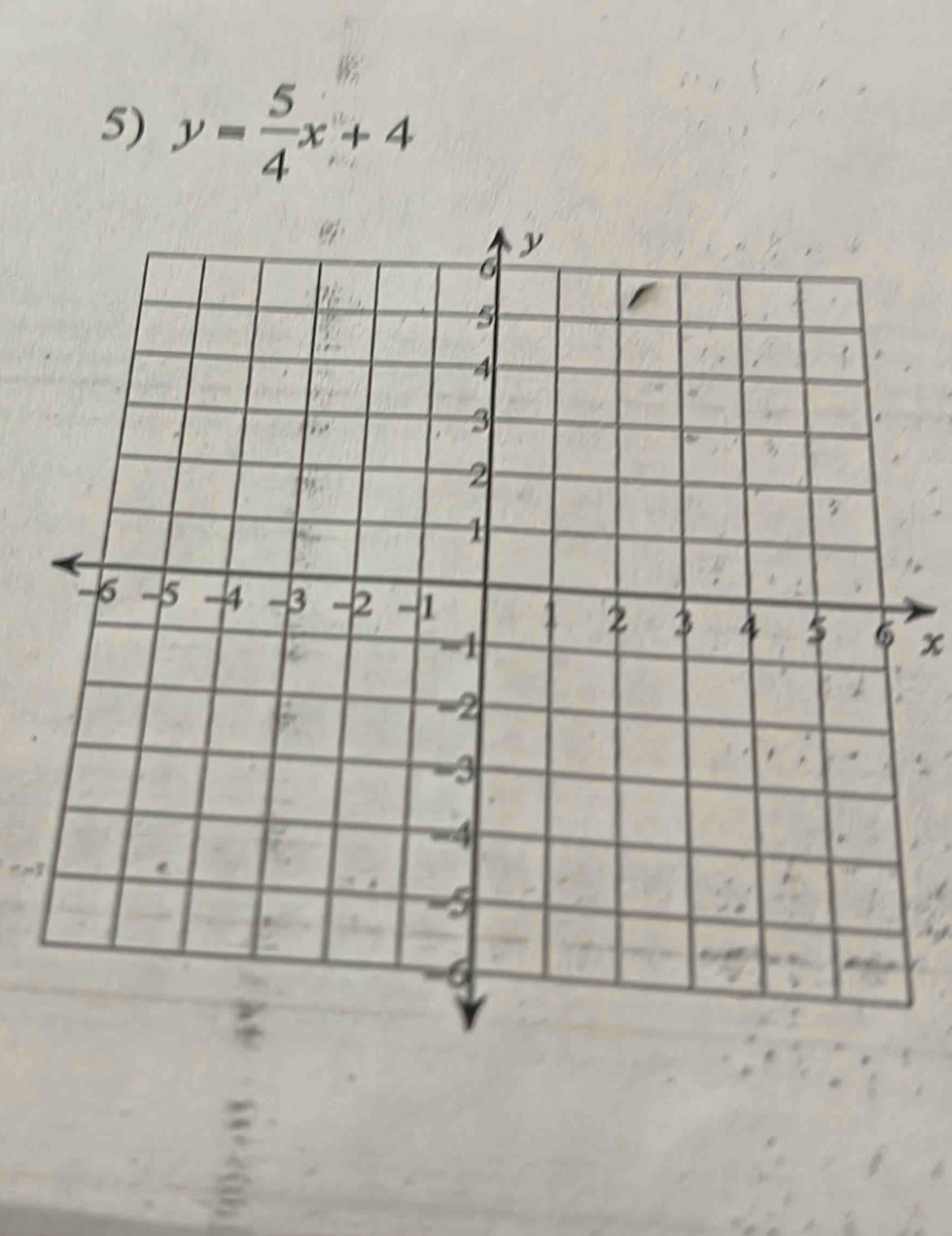 y= 5/4 x+4
x