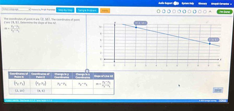 Audio Support System Help Glossary Amayah Cervantes =
Select Language Powered by Geog'e Transslate Step-by-Step Sample Problem Hints I'm Done
The coordinates of point H are (2,10). The coordinates of point
2 are (9,5) , Determine the slope of line HZ.
m=frac y_2-y_1x_2-x_1.  Ser Mé 8