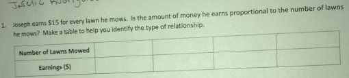 Joseph earns $15 for every lawn he mows. Is the amount of money he earns proportional to the number of lawns
h you identify the type of relationship.