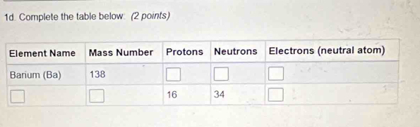 Complete the table below (2 points)