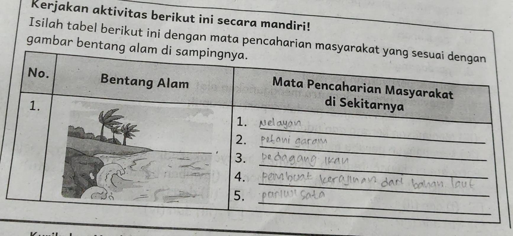 Kerjakan aktivitas berikut ini secara mandiri! 
Isilah tabel berikut ini dengan mata pencaharian 
gambar bent