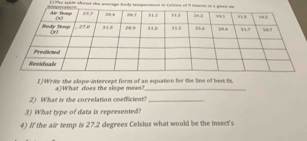 1)The table shows the average body temperature in Celsius of 9 inse 
1)Write the slope-intercept form of an equation for the line of best fit. 
a)What does the slope mean?_ 
2) What is the correlation coefficient?_ 
3) What type of data is represented? 
4) If the air temp is 27.2 degrees Celsius what would be the insect's