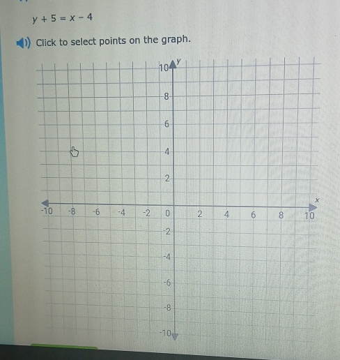 y+5=x-4
Click to select points on the graph.