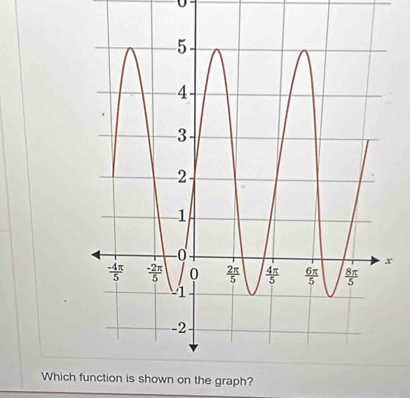 Which tion is shown on the graph?