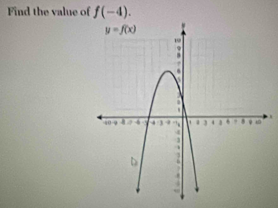 Find the value of f(-4).
1