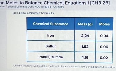 ng Moles to Balance Chemical Equations I [CH3.26] 
urses / Science Combined GCSE: AQA Trilagu (H) - Chemistry 
table below summarises their results. 
Use the results to work out the coefficient of each substance in the final balanced equation.