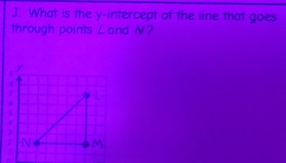 What is the y-intercept of the line that goes 
through points L and N?