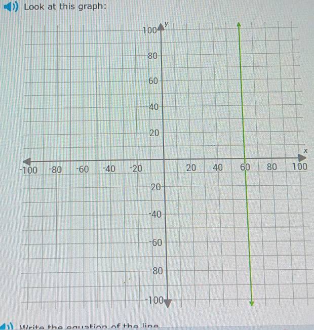 Look at this graph:
x
00
Mrita