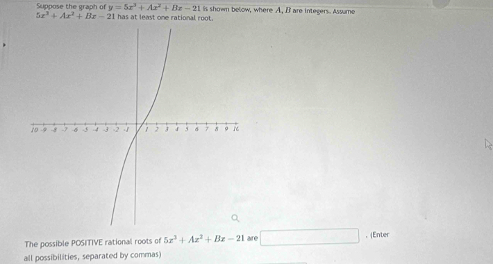 Suppose the graph of y=5x^3+Ax^2+Bx-21 is shown below, where A, B are integers. Assume
5x^3+Ax^2+Bx-21 has at least one rational root. 
The possible POSITIVE rational roots of 5x^3+Ax^2+Bx-21 are □ . (Enter 
all possibilities, separated by commas)