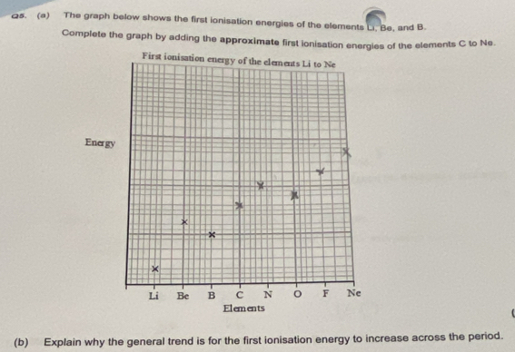 The graph below shows the first ionisation energies of the elements Li, Be, and B. 
Complete the graph by adding the approximate first ionisation energies of the elements C to Ne. 
(b) Explain why the general trend is for the first ionisation energy to increase across the period.