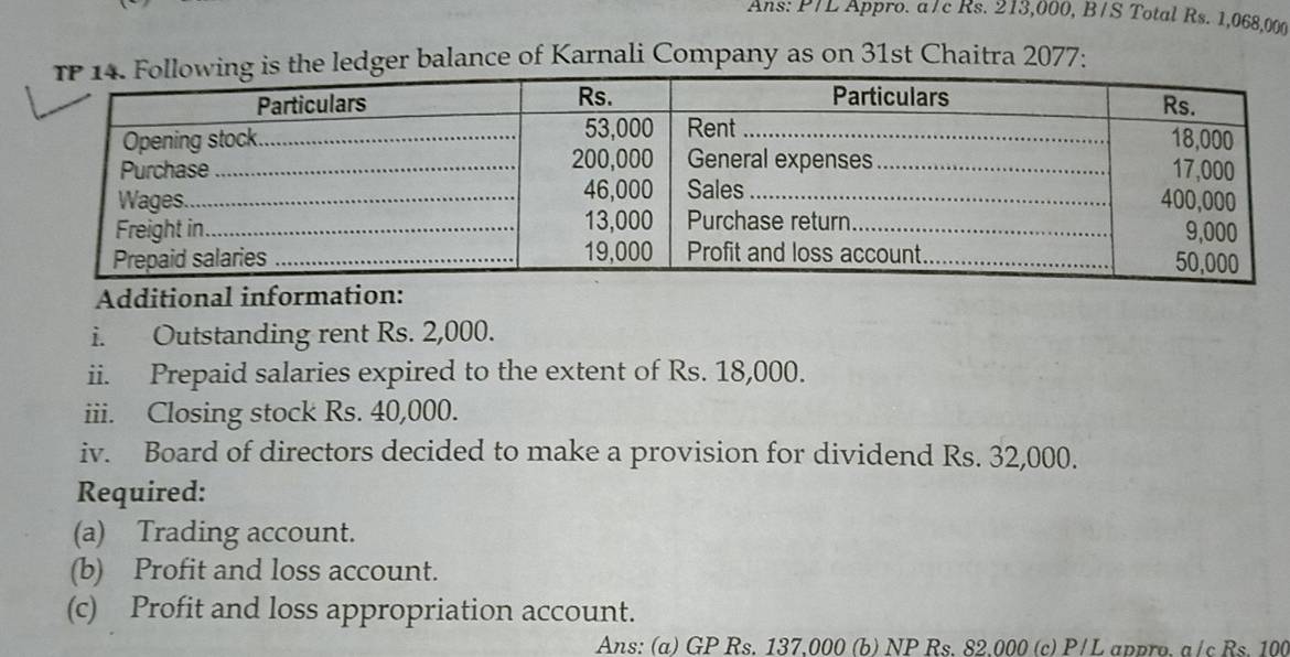 Ans: P/L Appro. a/c Rs. 213,000, B/S Total Rs. 1,068,000
ledger balance of Karnali Company as on 31st Chaitra 2077: 
Additional informa 
i. Outstanding rent Rs. 2,000. 
ii. Prepaid salaries expired to the extent of Rs. 18,000. 
iii. Closing stock Rs. 40,000. 
iv. Board of directors decided to make a provision for dividend Rs. 32,000. 
Required: 
(a) Trading account. 
(b) Profit and loss account. 
(c) Profit and loss appropriation account. 
Ans: (a) GP Rs. 137,000 (b) NP Rs. 82,000 (c) P/L appro. a/c Rs. 100