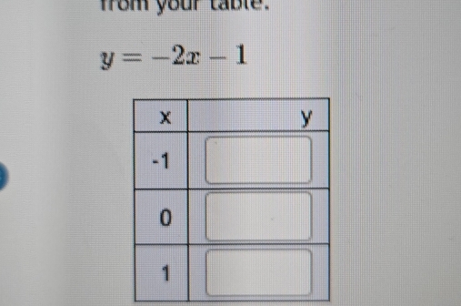 from your table.
y=-2x-1