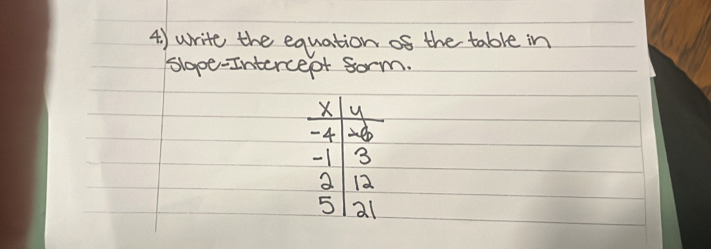 4 ) write the equation of the table in 
Slope-Intercept Sorm.
X
-4 =80
-1 3
2 12
5 al