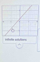 infinite solutions