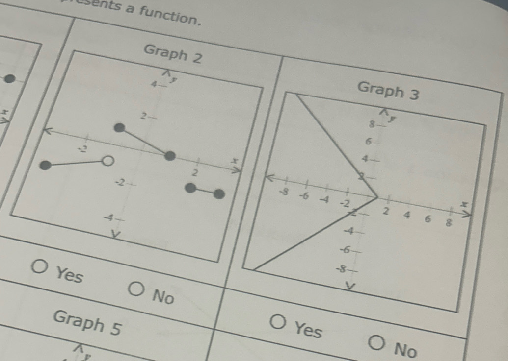 usents a function.
2
Yes
No
Graph 5
Yes
No