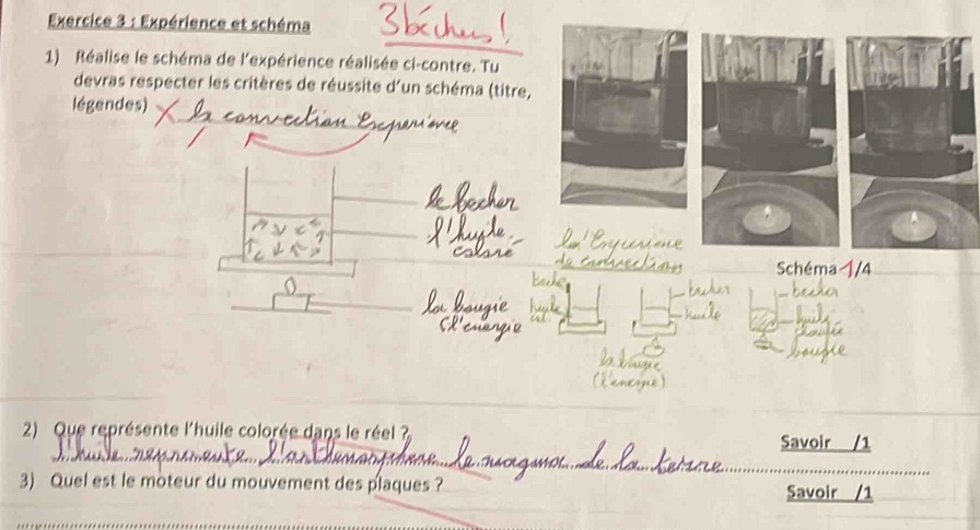 Expérience et schéma 
1) Réalise le schéma de l'expérience réalisée ci-contre. Tu 
devras respecter les critères de réussite d'un schéma (titre, 
légendes) 
Schéma 
2) Que représente l'huile colorée dans le réel ? Savoir 
3) Quel est le moteur du mouvement des plaques ? Savoir /1