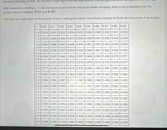 standard deviation of $25. An investor is looking to find the likelinood of the closing stock price 
After randomly selecting n=52 closing stock prices from the social media company, what is the probability that the 
sample mean is between $155 and $160? 
You may use a calculator or the portion of the z -table given below. Round your answer to three decimal places if necessary.